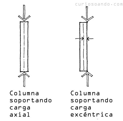 fuerza axial significado.